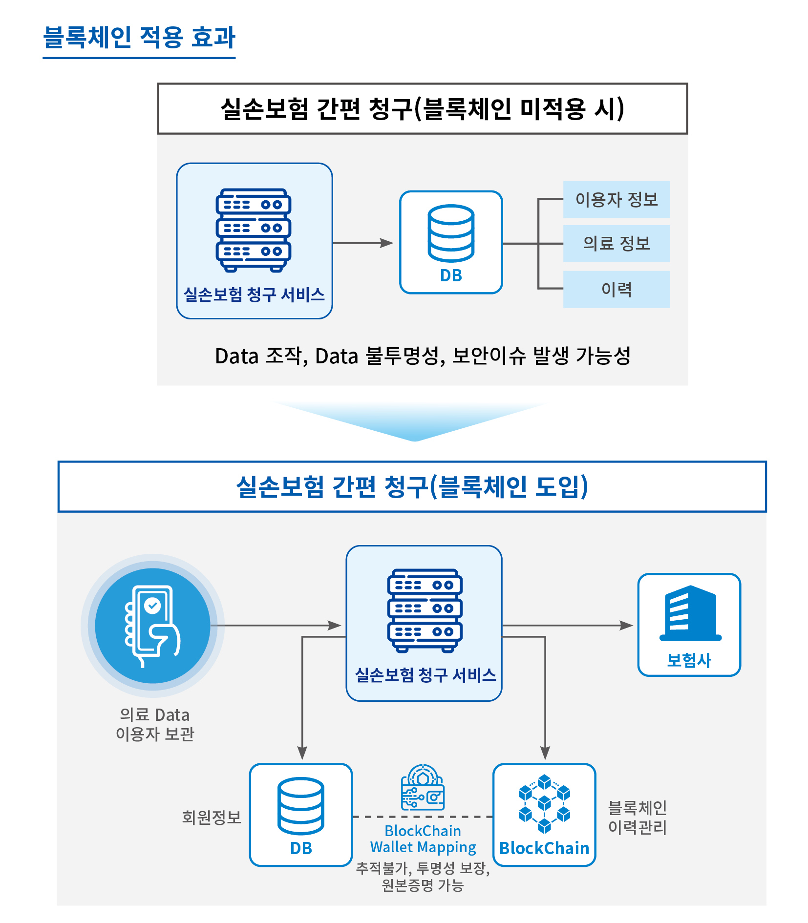 8차 부산 특례부여현황 실증2